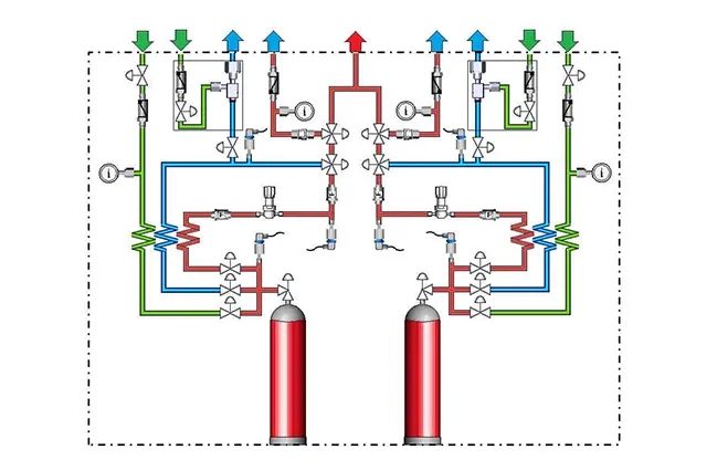 Configuration with dual-cylinder operation and automatic cylinder shut-off valves