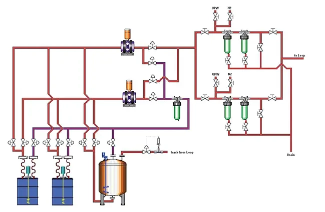KINETICS MEGA Pure S Flow Diagram Configuration showing two source drums, day tank, transfer and dispense filters,and drum/tank stirrers