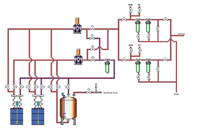 Configuration showing two source drums, day tank, transfer and dispense filters,and drum/tank stirrers