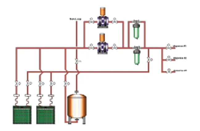 KINETICS MEGA<sup>®</sup> Pure C: Flow Diagram
Configuration with source IBC’s, redundant pumps, day tank, parallel filters