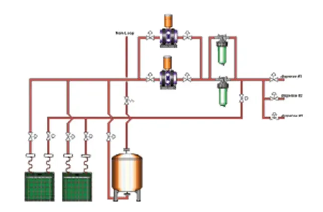 KINETICS MEGA Flow S Flussdiagramm 1