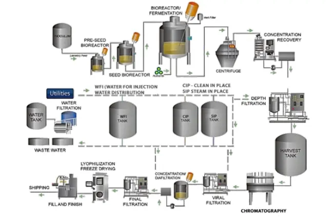 KIN_Teaser_Biopharma_649x425